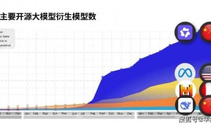 阿里发布千问APP，白宫又急了
