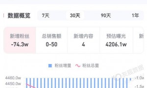 原创 
            汽车业务实现盈利，雷军遭遇“冰火两重天”