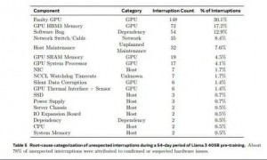 面对芯片折旧，市场不淡定了