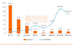 摩尔线程，不够坦诚