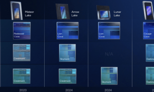 原创 
            英特尔、台积电，对决2nm