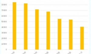 胖东来多赚35亿是“打败仗”，于东来是不是在凡尔赛？