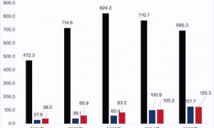 原创 
            净利腰斩、市值万亿，特斯拉在涨什么？