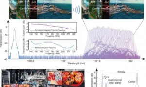 刷新三项世界纪录！北大团队6G核心技术突破