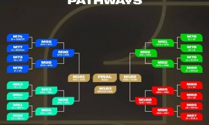 2026世界杯分组：三个东道主好签 法国挪威同组+日本战荷兰