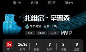 宁波队史首胜广东！ 徐杰0分伤退奎因24+8+6