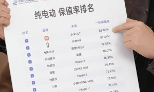 雷军：个别车商为蹭流量说小米二手车崩盘，实际上我们排在第一位