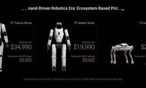 最贵的34990美元起，贾跃亭发布人形机器人！身背巨额债务8年没回国…
