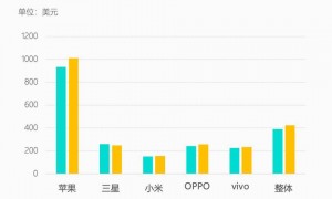 内存涨价，千元机的天塌了