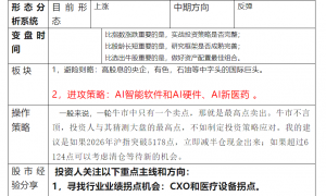 原创 
            周预测：这次到了反弹目标，真的调整了，后市怎么看？