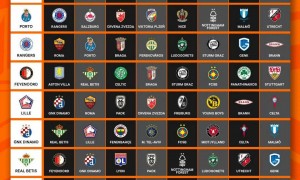 欧联杯抽签：罗马主场战里尔+斯图加特 森林碰波尔图