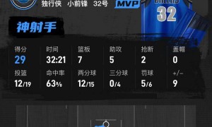 弗拉格29+7+5锡安22分 独行侠险胜送鹈鹕8连败