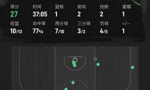 哈登34+5+6伦纳德20分 快船仍不敌森林狼