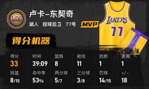 东契奇33+8+11詹姆斯17+8+5 湖人末节发力逆转独行侠