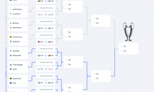 欧冠淘汰赛附加赛对阵：皇马再战本菲卡 巴黎迎法甲内战
