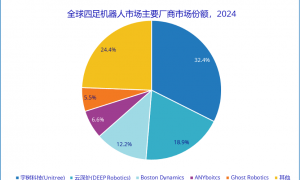 “杭州六小龙”又上岸一条！云深处启动上市辅导，和宇树齐名，80后创始人系浙大副教授