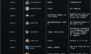 估值150亿元的“火箭卷王”致歉，星河动力谷神星二号发射失利，会影响IPO吗？