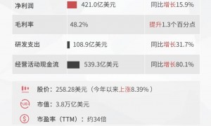 原创 
            苹果杀疯了：iPhone大卖，AI变阵
