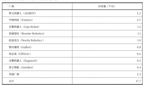 组团上春晚、宇树和智元争第一，机器人的集体焦虑：量产和上市迎新一轮赛马