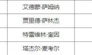 成功完成注册！CBA得分王获得代表广东出战资格