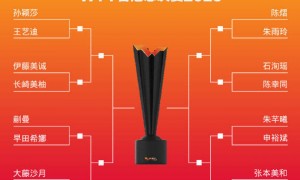 WTT香港总决赛女单抽签：孙颖莎首轮对阵王艺迪