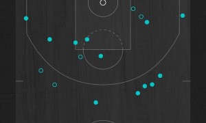 约基奇空砍21+9+10瓦塞尔35分 马刺险胜掘金