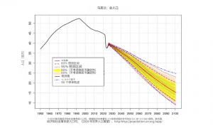 战争四年，乌克兰一代人消失了