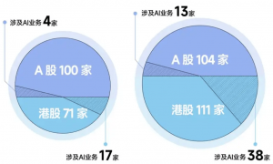 聚光灯外的英伟达中国门徒