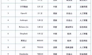 幻方量化年收益率曝光，DeepSeek梁文锋发财了