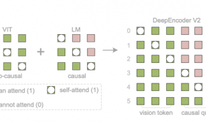 DeepSeek开源OCR-2模型，梁文锋带队探索新架构