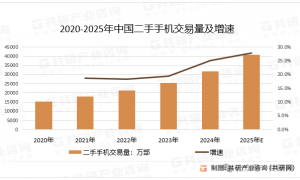 手机厂商集体破防：这届新品为何不涨不行？