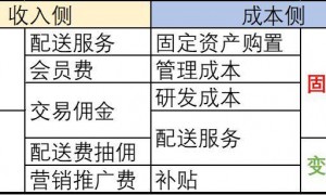 外卖大战2026，从“涨佣”开始