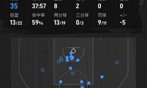 弗拉格35+8哈登空砍29+8+11 独行侠送快船四连败