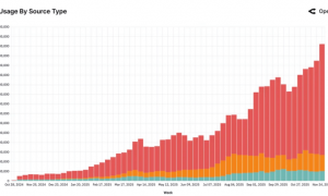 鏖战2025年，大模型围着开源转