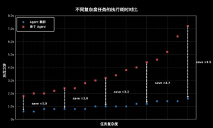 上新、发红包、上春晚……这个春节，AI太忙