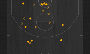 约基奇16+12+13杜兰特仅11分 掘金狂胜火箭