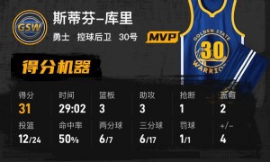 库里31分巴特勒18+6+7 勇士击退爵士终结三连败