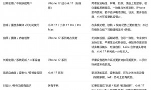 原创 
            17对17，小米要将苹果“斩于马下”？