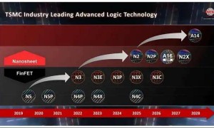 台积电2nm，交卷了！