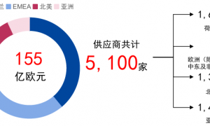 原创 
            “监控中国客户”：一本新书引发ASML“风暴眼”的背后