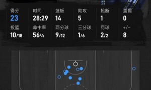 哈登18+7考沃德23+14 伦纳德24+8灰熊击败快船