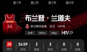 李悦洲12分吴前10助攻 浙江击败福建终获赛季首胜