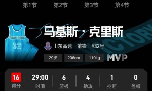 高诗岩14+5+4+5弑旧主 山东客场送辽宁3连败