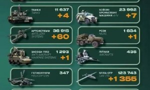 俄军伤亡减少或与寒潮有关！重伤坚守阵地5天：钢铁战士帕夫洛