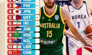 男篮实力榜狂跌8位！渡边：中国队想赢球 但我们不允许