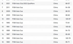 FIBA看好日本！90年来第3次击败中国男篮机会来了