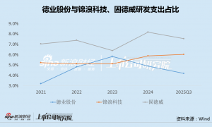 德业股份A+H：7成营收来自海外、应收款大增200% 现金140亿、短期借款60亿