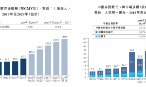 Suplay冲击“卡牌第一股”：授权IP依赖症难解 库存一年滞销价值“归零”？