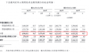舜宇智行港股IPO：左手突击“清仓式”分红右手募资补流 毛利率持续下滑 控股股东为最大供应商