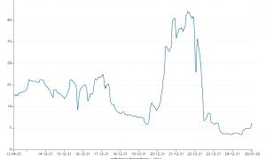 埃夫特或将连亏十年 拟收购光伏设备厂商破局 标的公司曾上市失败面临4亿元回购压力